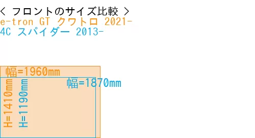 #e-tron GT クワトロ 2021- + 4C スパイダー 2013-